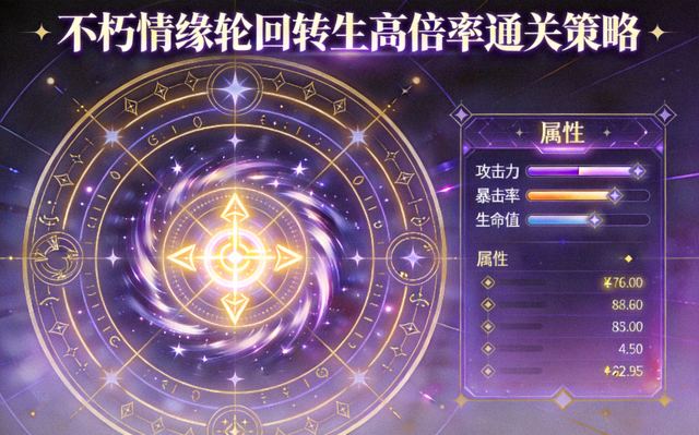 不朽情缘轮回转生高倍率通关策略专题封面：转生法阵与属性面板示意