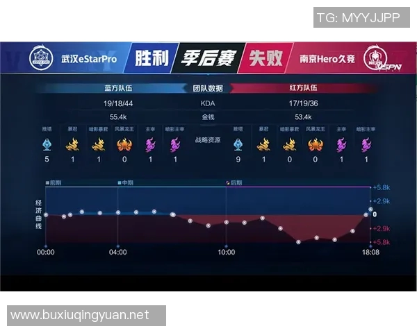 WE在Major赛中的节奏表现分析与战术调整探讨