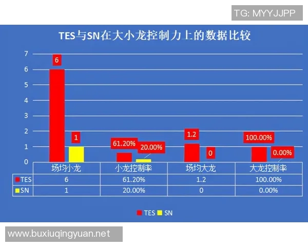 esports数据赛后分析TES与LNG的表现状态及未来发展方向探讨