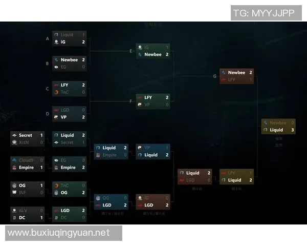 esports最新数据深入解析IG战术布局与DOTA2巨献背后的秘密策略