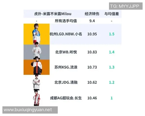 esports数据王者荣耀团队协作新纪录TES战队表现令人瞩目