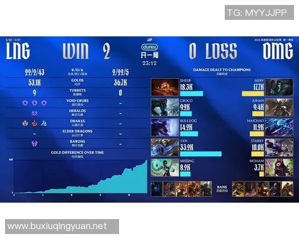 2026电竞新闻LNG战队在Major赛积分榜上以97分稳居第一引发关注